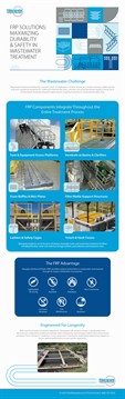 FRP solutions, Wastewater Treatment Plants, WWTP, GRP, fiberglass reinforced plastic, Fibergrate